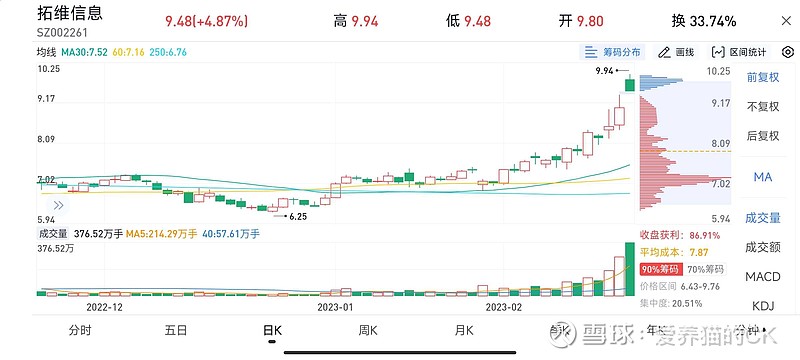 本轮上涨基本结束,下一轮赚钱热点会在哪个方向? 这两天A股大回调,雪崩之下没有一片雪花能避免波及,始终保持敬畏市场的心态。 上证指数跌破前低和 ...