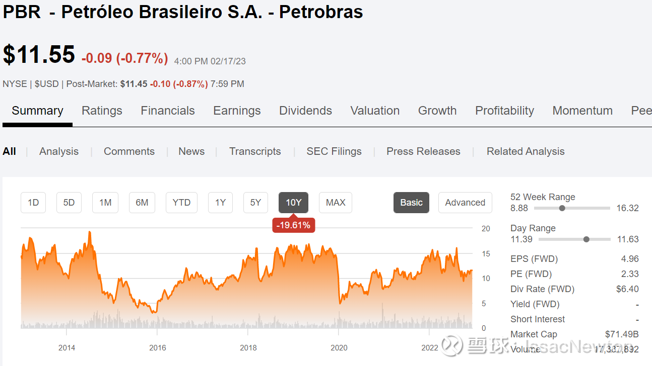为何发展中国家的国家石油公司普遍未涨？ 发现一个有趣的现象：相较于发达国家的石油巨头在过去两年股价涨了五至十倍，大都超过历史新高，发展中国家的国家石油 公司普遍股...