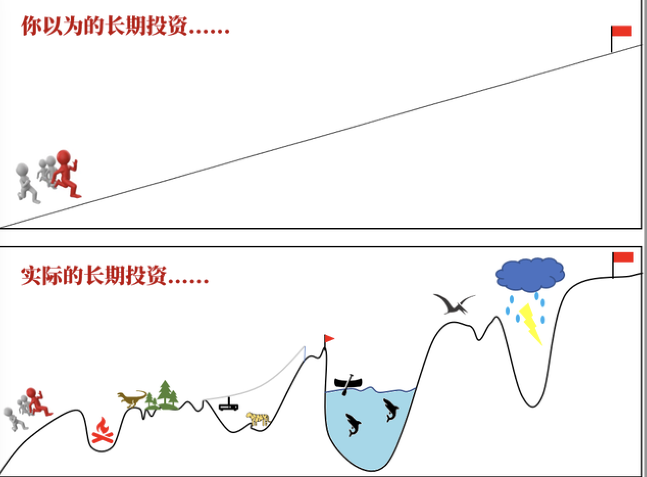 一个好的交易策略有哪些特点？ 交易策略是指如何买，如何卖的问题。价值投资推崇的长期持有也是一种策略，但一般不属于交易策略，带“交易 ”二字，一般默认是买...