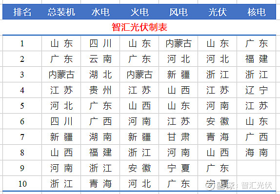为你盘点最值得观看的影片清单