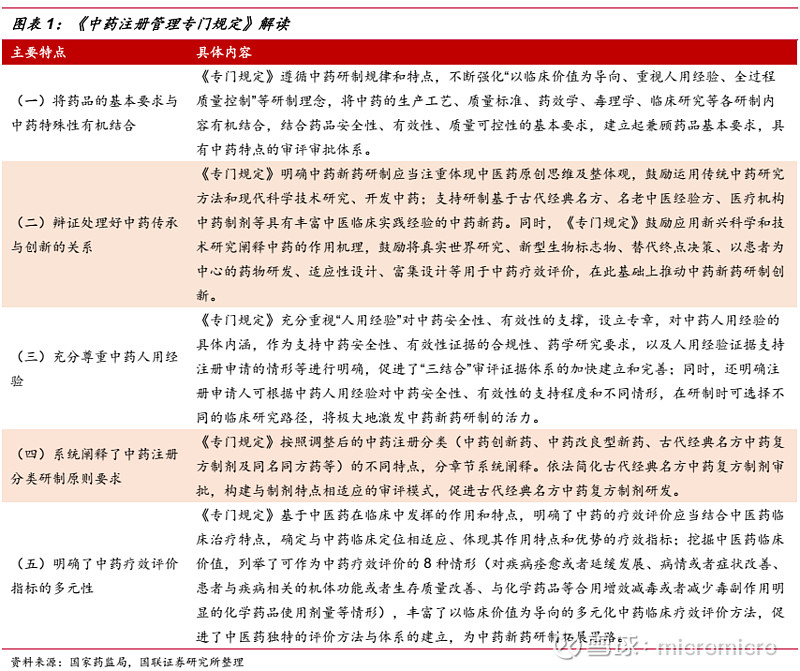 三亚中医药研究院：选购指南