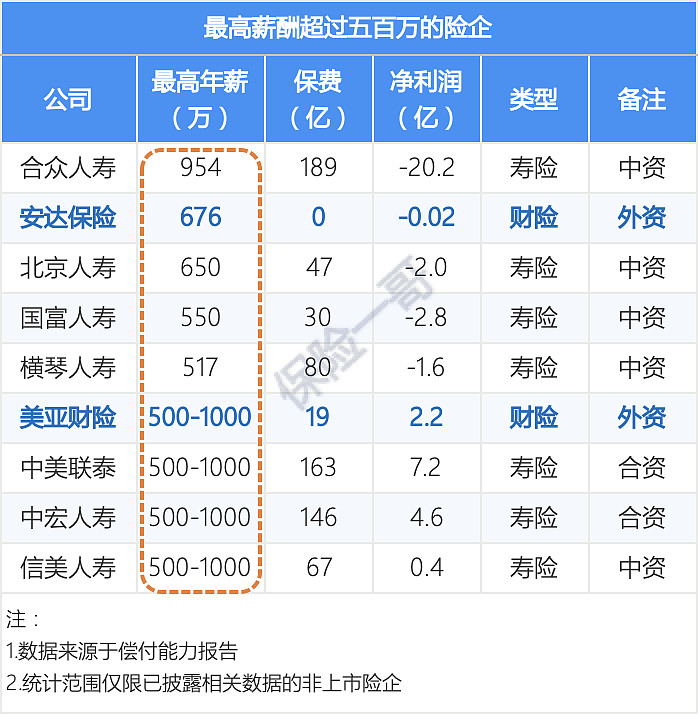 至少8家-教育行业知名上市公司