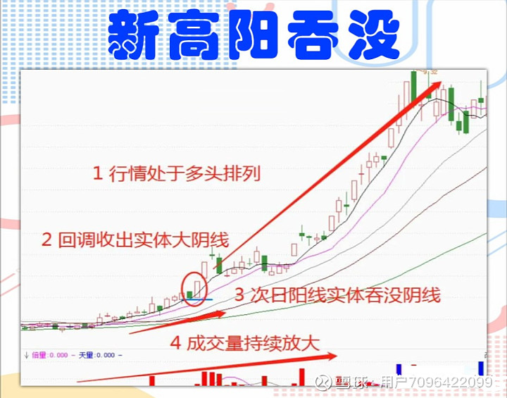 次日必涨的k线图图片