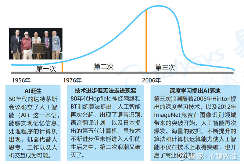 人工智能浪潮来袭