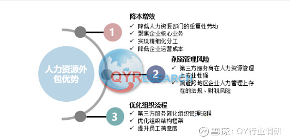 人力资源服务市场分析：行业发展前景广阔 人力资源行业是推动我国社会经济发展的第一资源。近几年，越来越多的企业意识到优秀人才对企业的作用，开始