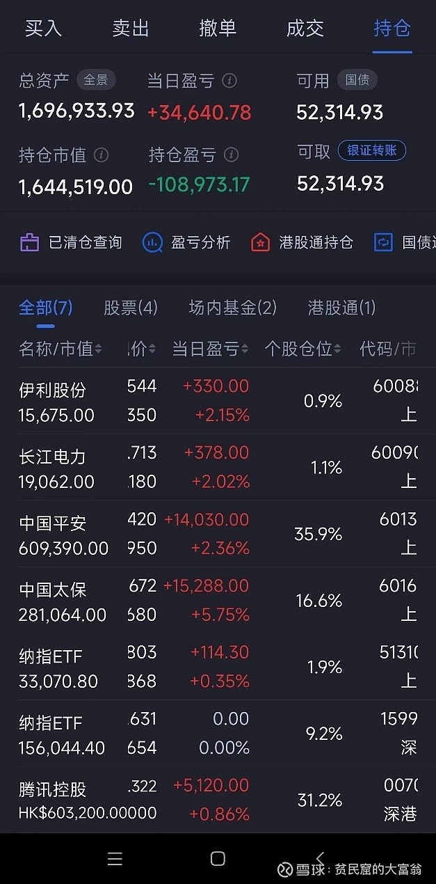 莫名其妙的大涨 先看看今天的实盘：今天股票大涨我也不知道为什么，糊里糊涂的，不过听说一个投资群，上周五有个分析师在群里唱空，然后被踢出群 ...