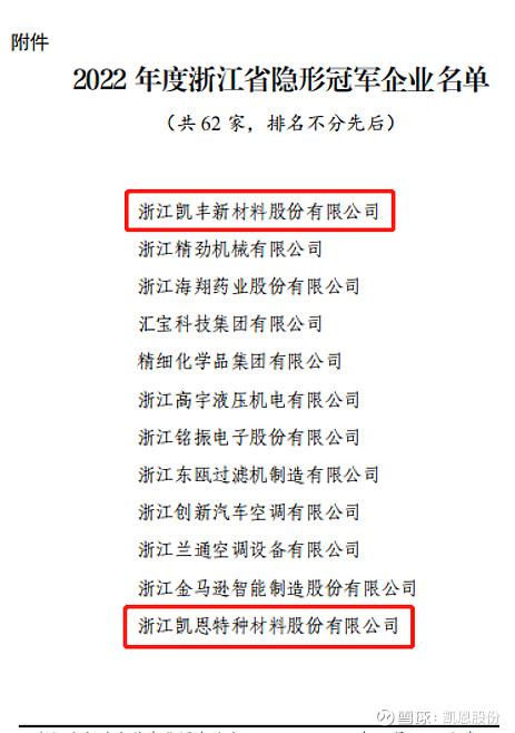 凯恩股份及子公司凯丰新材双双荣获2022年度浙江省“隐形冠军”企业 近日，浙江省经济和信息化厅公布了2022年度浙江省隐形冠军企业名单， 凯恩股份 及控股子公司 凯丰新材 双双成功上榜。据