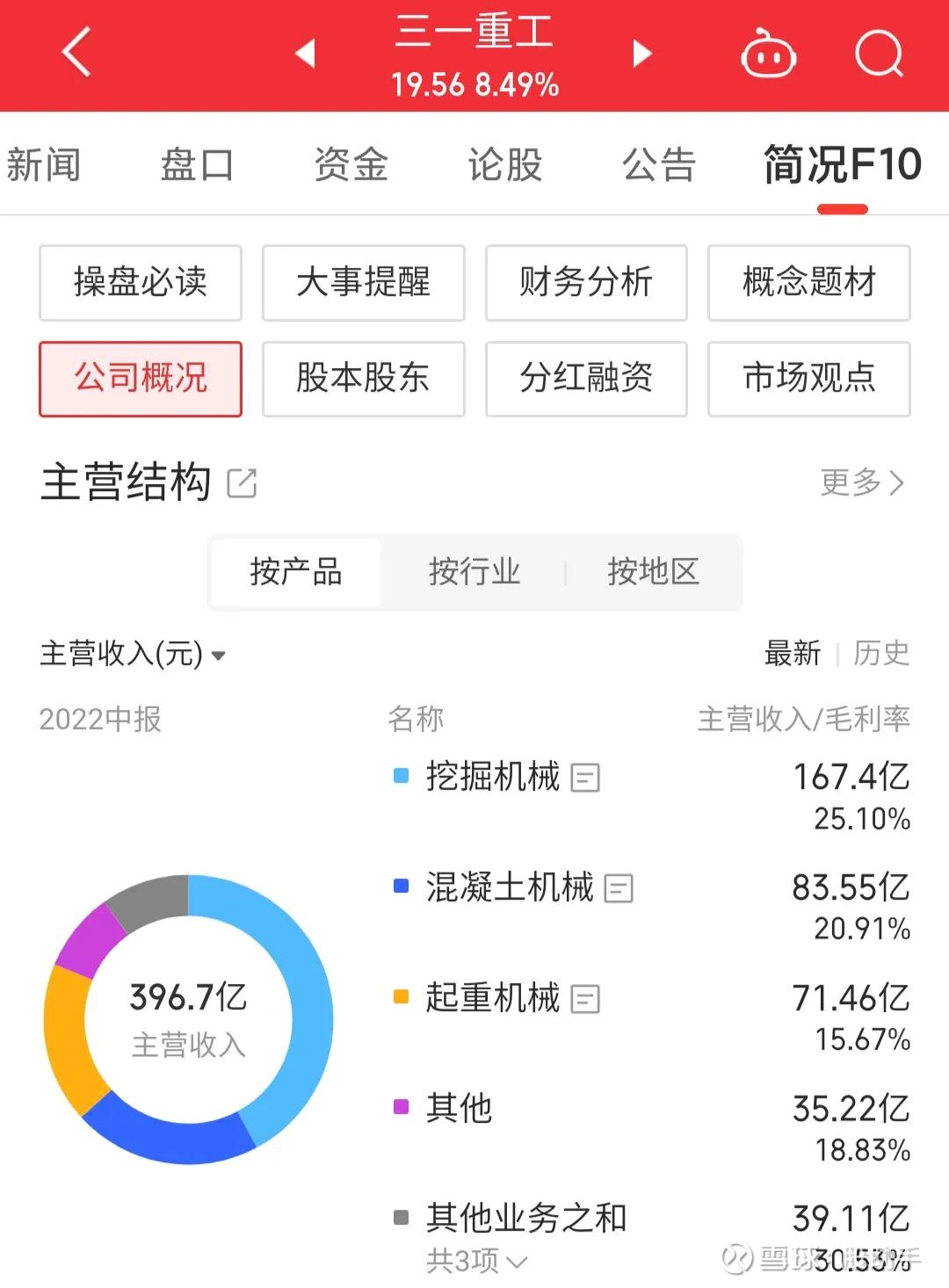 三一重工与徐工机械，谁才是工程机械的龙头老大最近A股工程机械板块大涨， 三一重工和徐工机械的股价表现也非常亮眼。三一和徐工作为国内工程机械的龙头 ，谁更有优势呢...