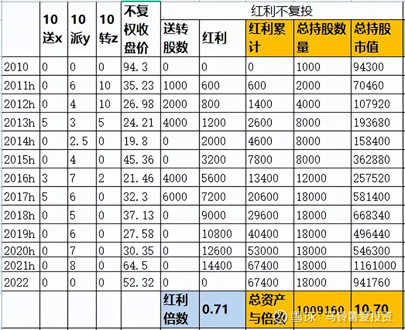 海威康视股票行情