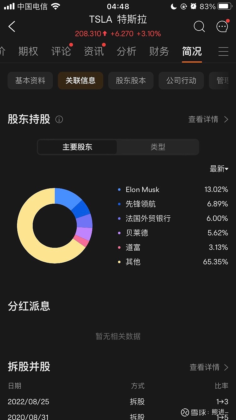 特斯拉(TSLA)$ 法国外贸银行超过资管巨头贝莱德成为特斯拉第三大股东，马斯克目前持有特斯拉13%的股份！从...
