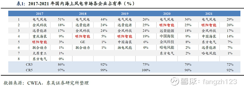 明阳智能:王者之姿,但不在此时