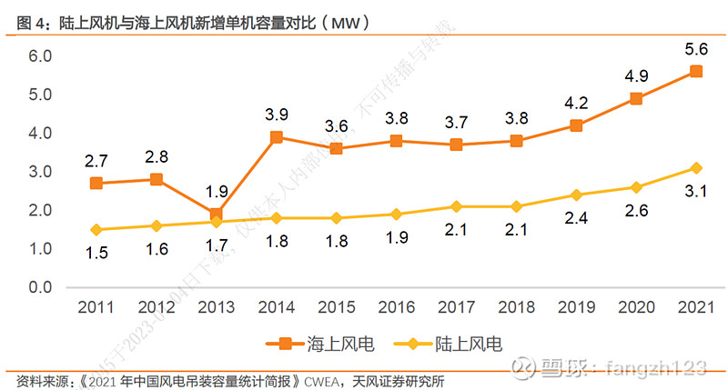 明阳智能:王者之姿,但不在此时
