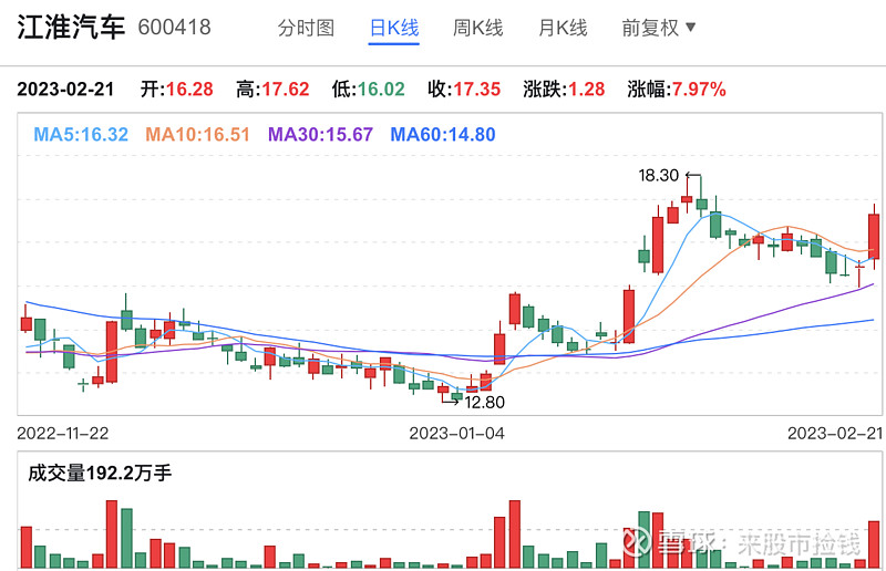 清仓了 一、大局观量能9214亿，整体是符合预期的震荡格局，中间惊险一跳，不少情绪个股纷纷杀跌，好在尾盘北向资金流入稳住大盘点位... - 雪球