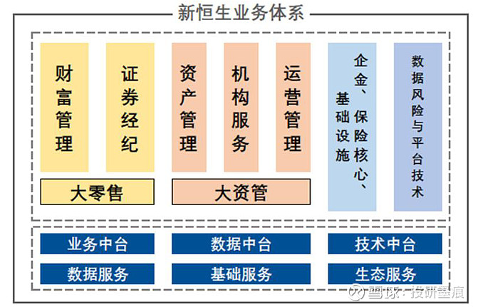 保险核心系统