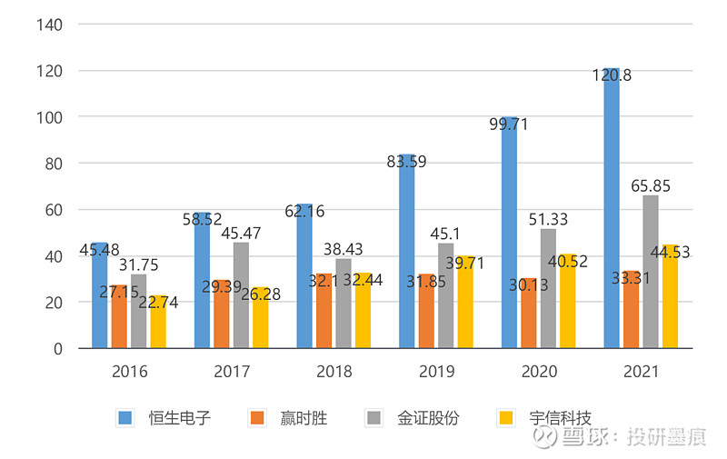 证券行业IT系统霸主-恒生电子 恒生电子 主要面向机构/证券公司/基金公司开发相关的交易系统和资金管理系统,与 同花顺 面向个人用户不同。可以 ...