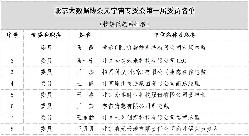 北京大数据协会元宇宙专业委员会成立大会在京圆满举行-锋巢网