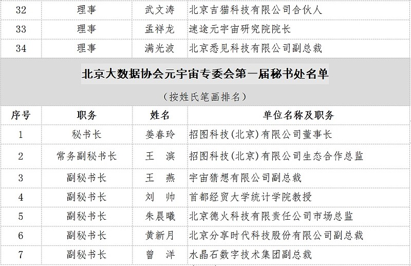 北京大数据协会元宇宙专业委员会成立大会在京圆满举行-锋巢网