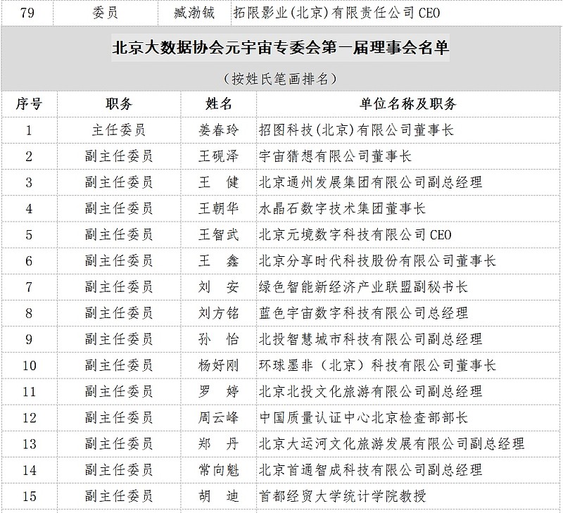 北京大数据协会元宇宙专业委员会成立大会在京圆满举行-锋巢网