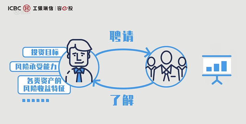【第二集】资产配置的有效方法到底是什么？ $指数派滚雪球(TIAA047002)$ #指数派滚雪球#配上视频观看更香：【拜托啦，投顾官！】资产 ...