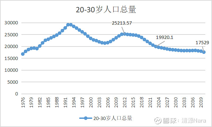 原创-从2023年人口结构数据看中国未来发展 人口问题是近几年大家比较关注的话题，可是具体到人口结构以及趋势数据，不一定每个人都有一个全面的 ...