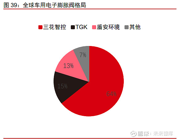 加速热管理产业智能化变革