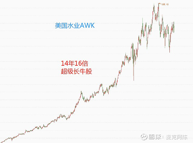 环保龙头股排名前十名