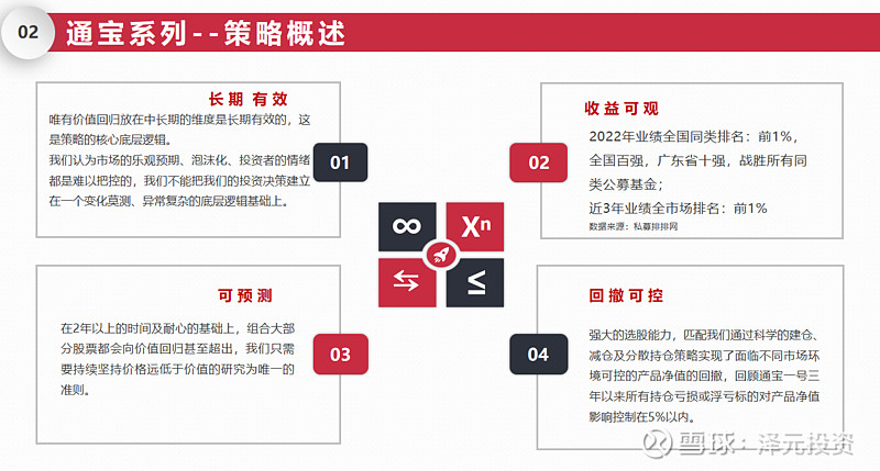 【泽元投资】投资策略 回顾一下我们的投资理念：“原教旨主义”价值投资 我们将以最悲观的心态来看待经济形势和市场形势，拒绝虚无缥缈的“愿景”“概 