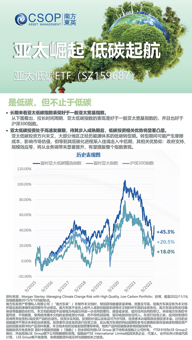 1分钟了解亚太低碳ETF | 是低碳，更是白马之前有投资者询问，投资低碳 公司，虽然对人类的环保事业有帮助，但是这些公司真的能帮投资者赚到钱嘛？那就来看看我们之前针对富...