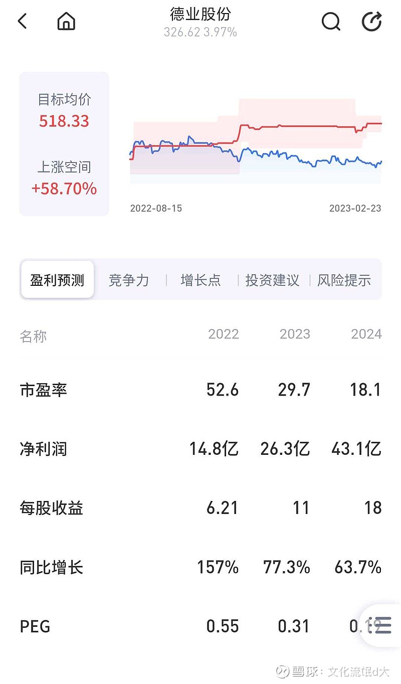 了解市场行情的重要性