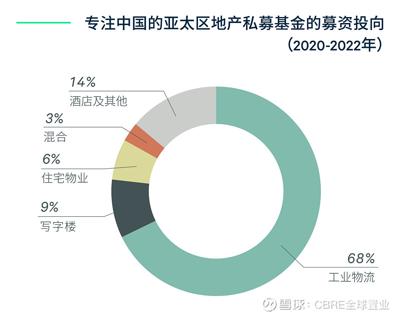 CBRE《2023年中国房地产市场展望》| 物业投资篇 《2023年中国房地产市场展望》 物业投资篇·速览 国内防疫措施优化和经济复苏预计将在 ...