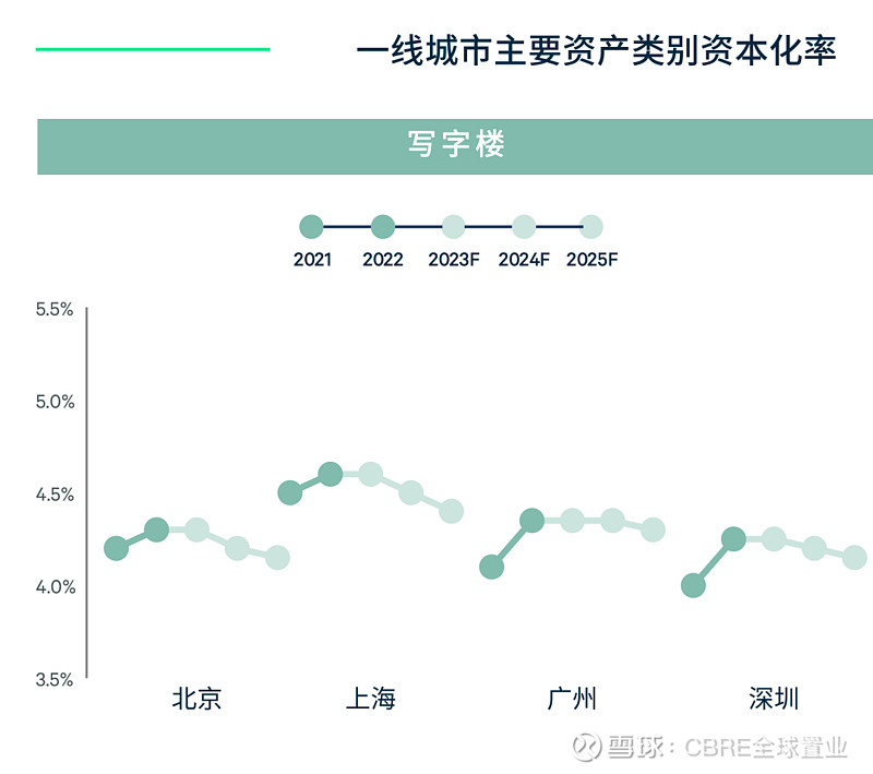 CBRE《2023年中国房地产市场展望》| 物业投资篇 《2023年中国房地产市场展望》 物业投资篇·速览 国内防疫措施优化和经济复苏预计将在 ...