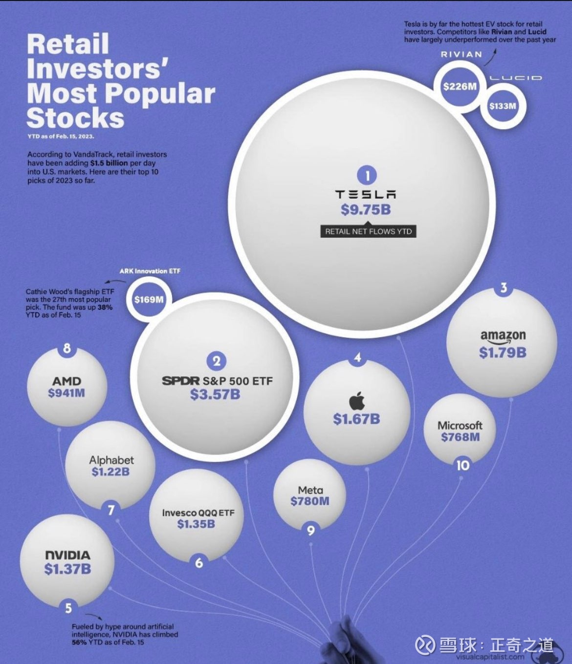 美国散户最爱的十大股票： 特斯拉一骑绝尘今年以来，美国散户已经成为了美股市场不可忽视的重要力量。1月，散户投资者平均每...