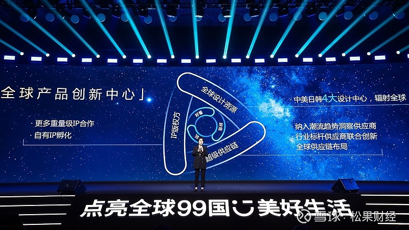 名创优品怎么进行客户管理