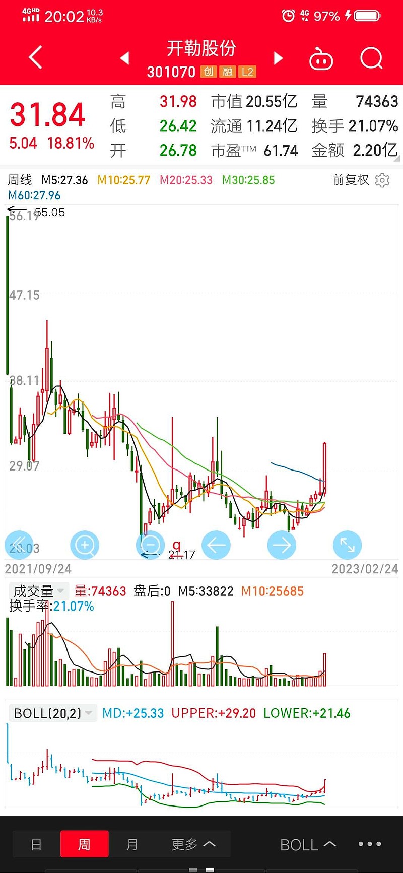 短线选股方向 逆势上涨(卸率越陡越好)首次放量长阳可多加关注永股注意到周五涨幅榜第一版仅有一家科创板因此近期花更多精力在 创业板 上面... - 雪球