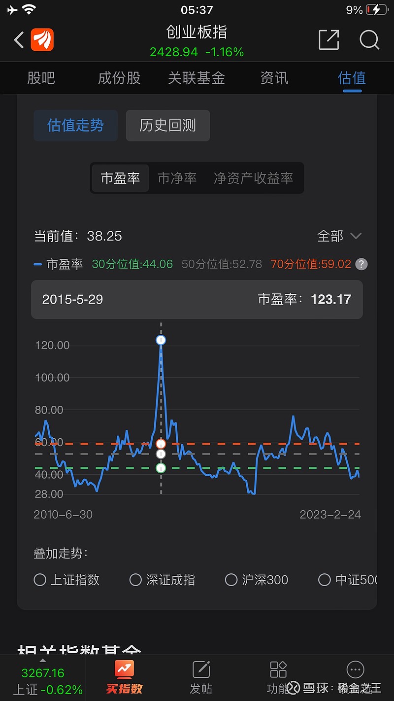 前十大权重包含SONY CORPORATION等 GROUP 中证全球电子游戏指