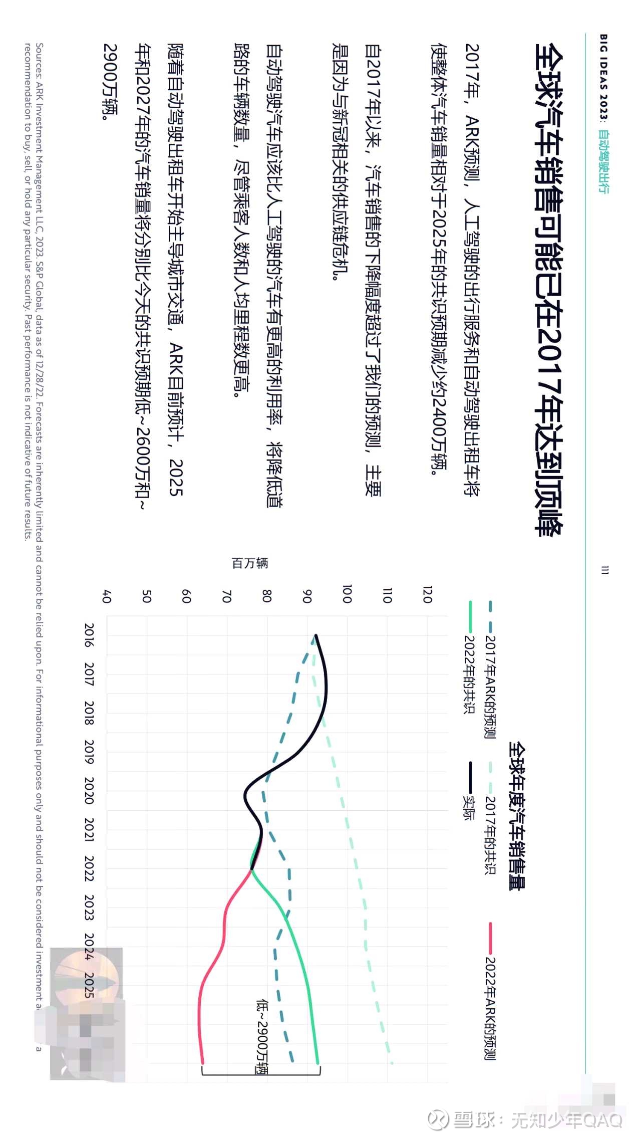 木头姐《Big Ideas 2023》｜自动驾驶出行部分本文摘译自方舟投资公司（Ark Invest）发布的《Big Ideas  2023》年度投研报告，节选了自动驾驶出行部分...