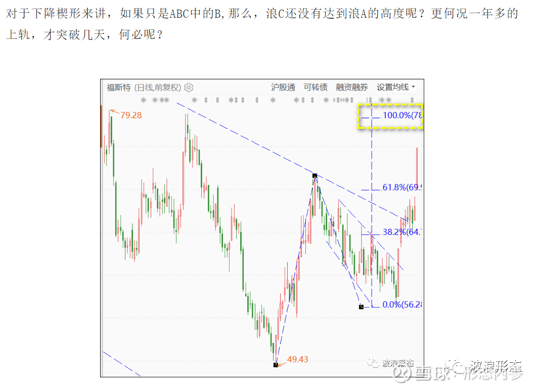 下降楔形(8)-习惯你的影子对读者来说，了解政府认为应该怎么办，比了解“我
