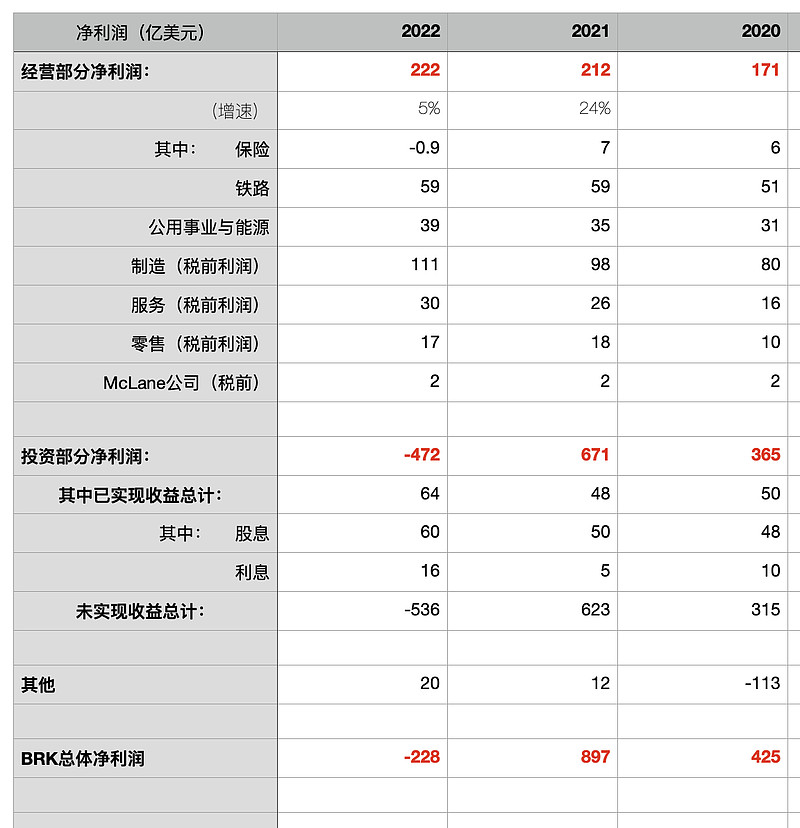 PG电子·(中国)官方网站|用你的指尖扰乱我吧2|伯克希尔哈撒韦的另一面