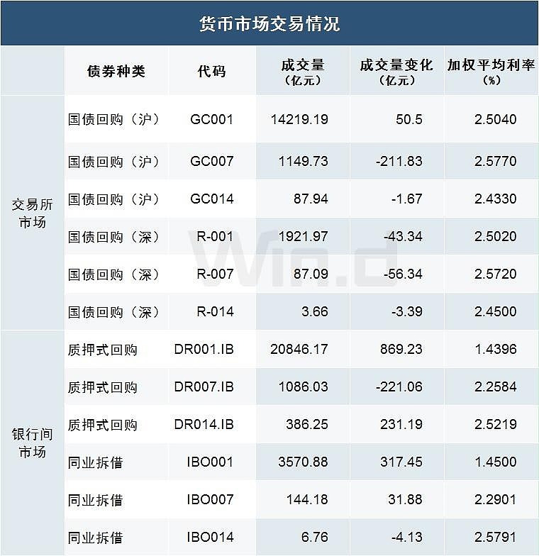 23附息國債02(續發),23附息國債01(續發),23建設銀行cd033,23中國銀行