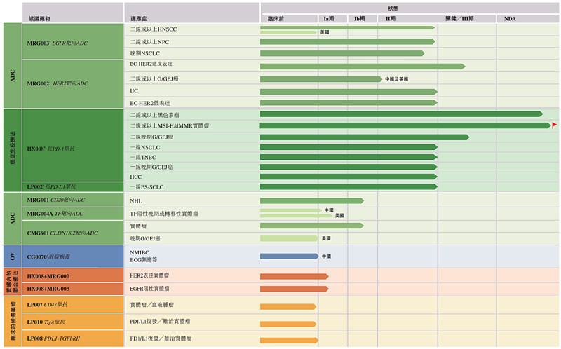 2023最热创新药属于ADC 穿云箭升空，而且是两支。如果对这些信号 