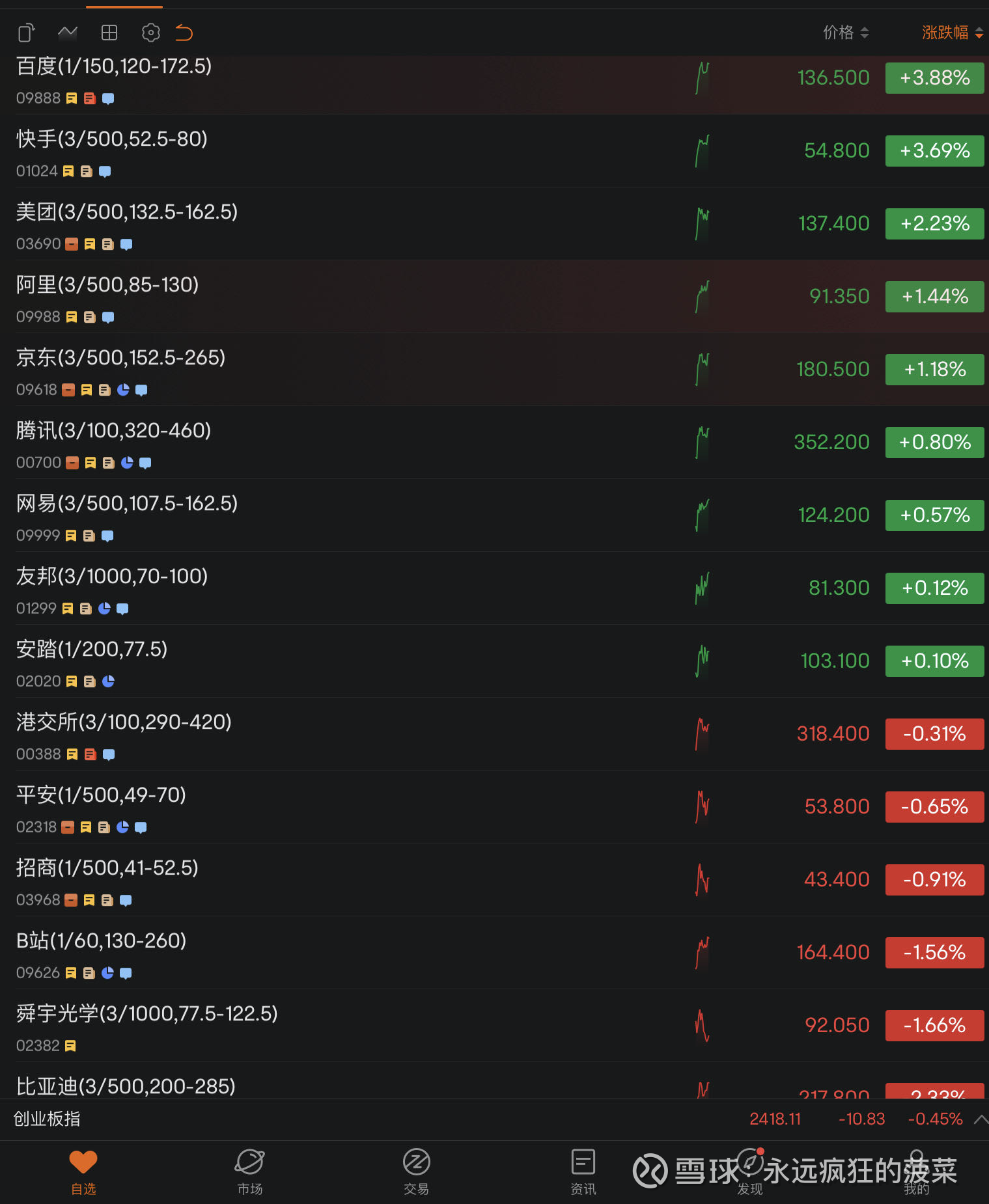 2023年2月港股期权投资总结今天是2月份的期权到期日, 我收到了富途的通知短信:为了分散, 我买入了差不多有14只股票的期权, 但是没想到会有8...