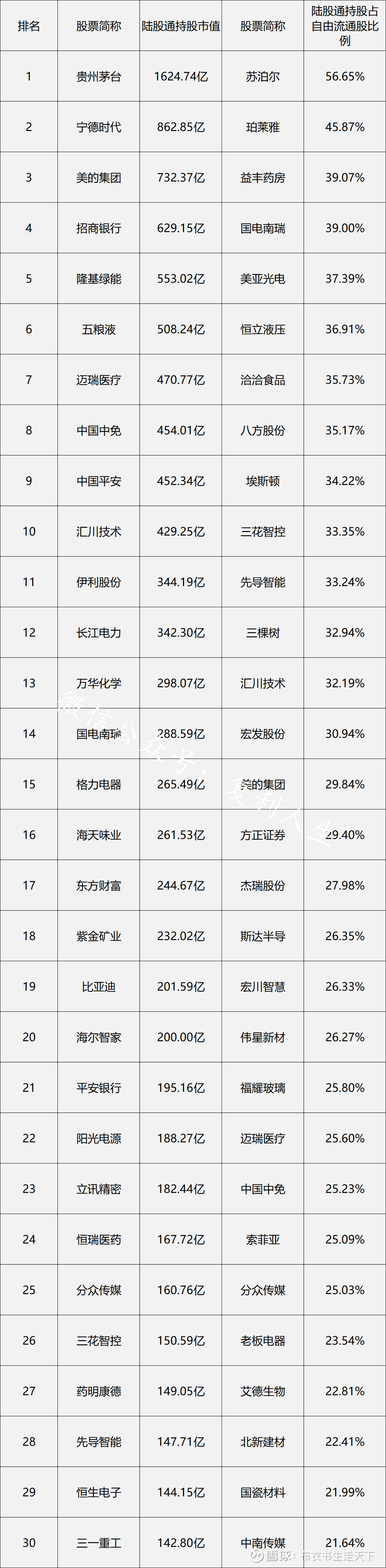 买点蓝筹股巴菲特每年都公布伯克希尔的重仓股，比如美国运通， 可口可乐， 苹果， 比亚迪等，都是些耳熟能详的股票。如果在美...