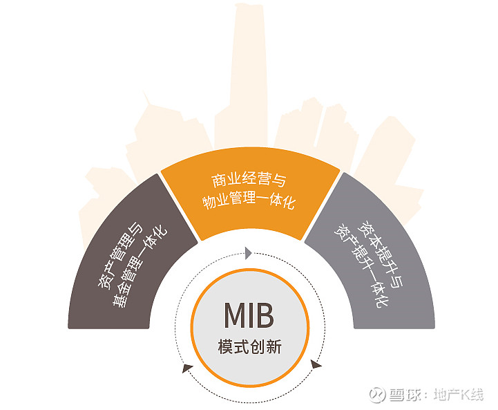 资本管理平台
