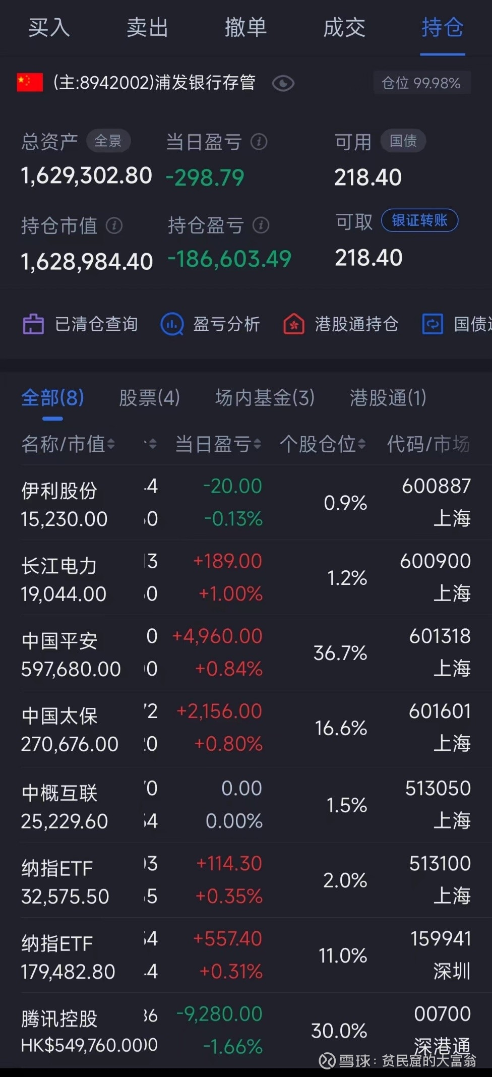 百无聊赖的时间到了最近股市低迷，我的股票持仓一直跌跌跌，好像又到了麻木的时候。我记得2022年1月到10月，我的整个账户就是跌跌跌，没有任...