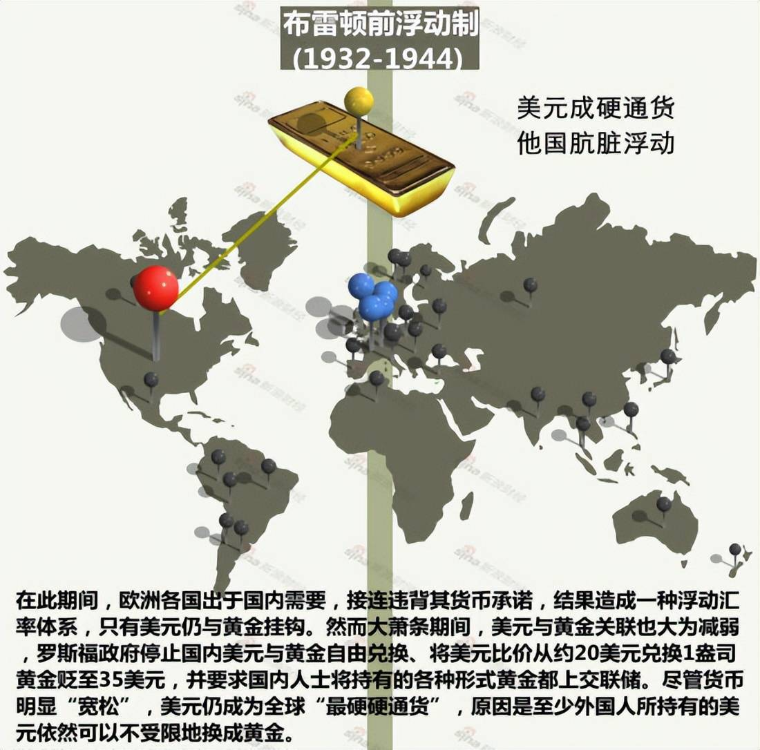 200年世界货币汇率史回望历史，回顾国际货币汇率的200年发展历史，一切都与国家的实力息息相关。谁拥有主动权，谁就有拥有话语权，这也是一个国家...