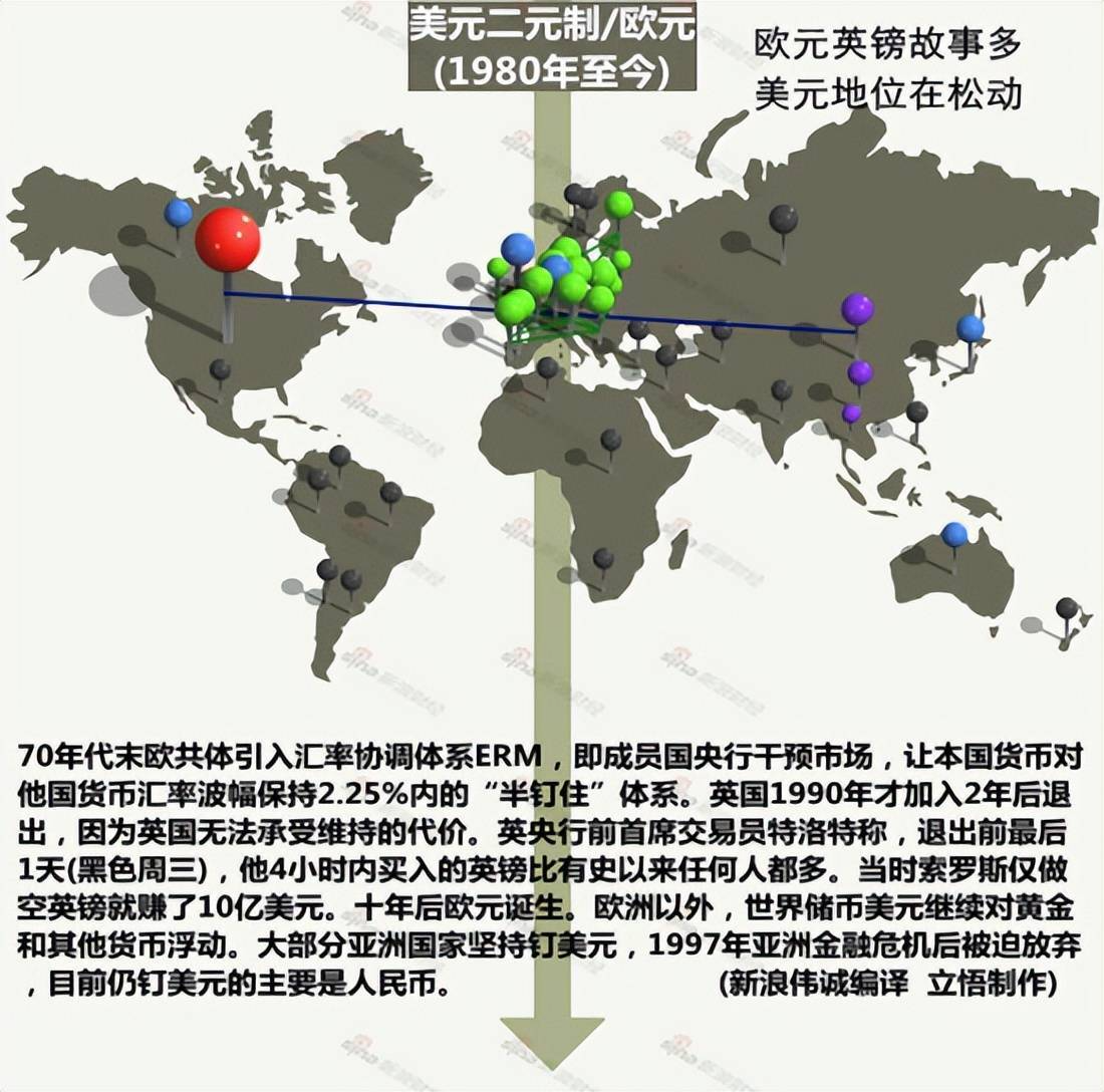 200年世界货币汇率史回望历史，回顾国际货币汇率的200年发展历史，一切都与国家的实力息息相关。谁拥有主动权，谁就有拥有话语权，这也是一个国家...