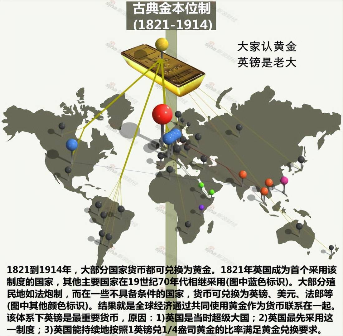 200年世界货币汇率史回望历史，回顾国际货币汇率的200年发展历史，一切都与国家的实力息息相关。谁拥有主动权，谁就有拥有话语权，这也是一个国家...