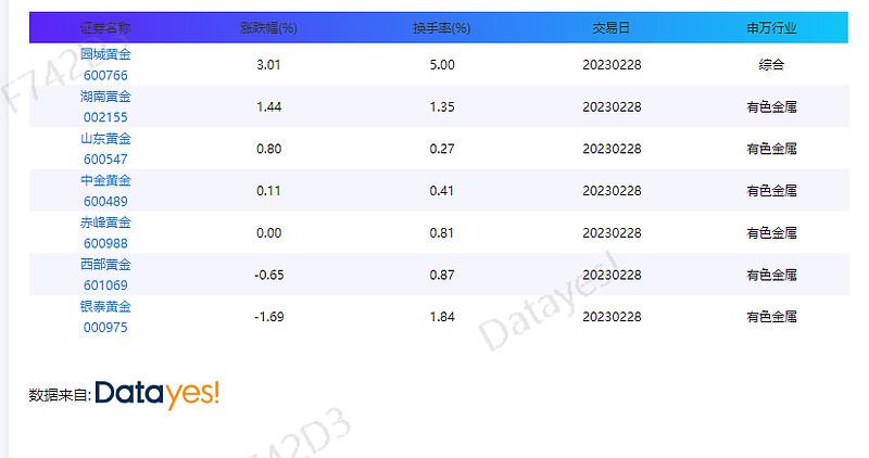 招商黄金分析软件(招商黄金行情软件下载)