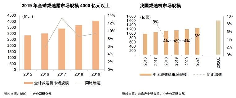 a轮融资