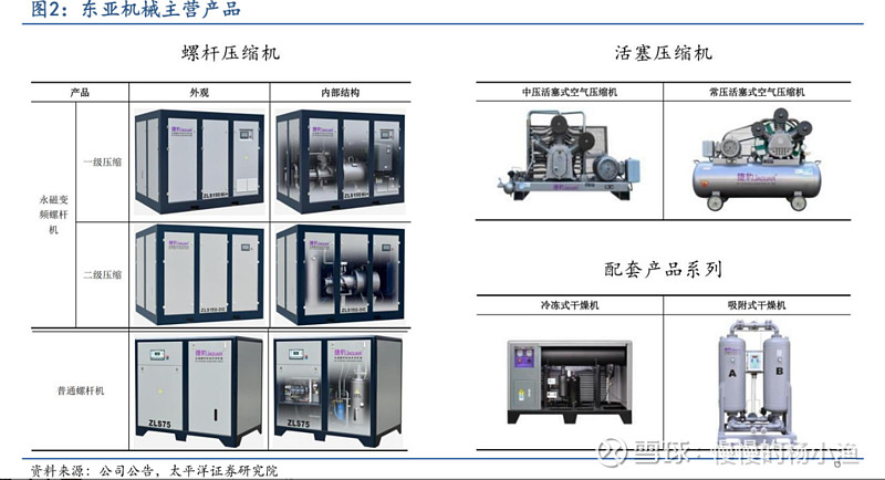 IM电竞 IM电竞APP 下载通用机械：板块逻辑再梳理；东亚机械初探(图1)